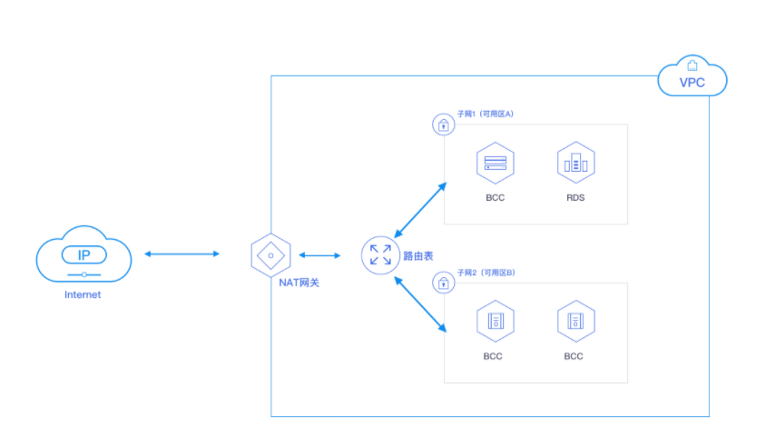 數據中臺云網出口 新狐科技數據中臺云網出口