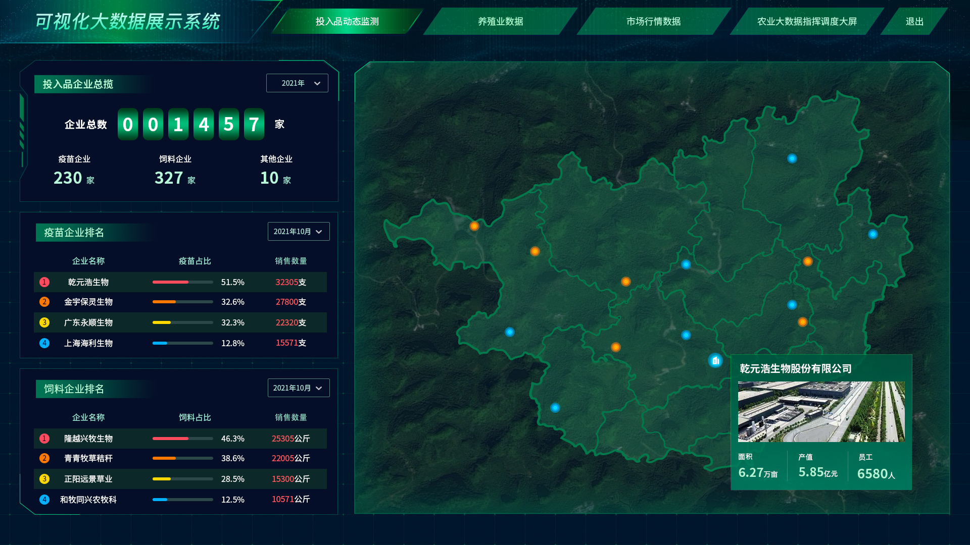 智慧農業(yè)養(yǎng)殖系統(tǒng)app軟件數(shù)據(jù)分析頁面 投入品動態(tài)監(jiān)測