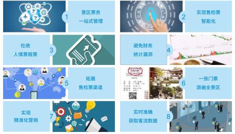 景區售檢票管理系統 景區售檢票管理系統