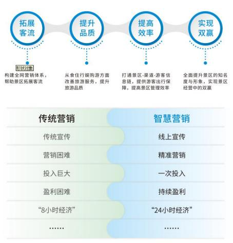 景區分銷系統 景區分銷系統